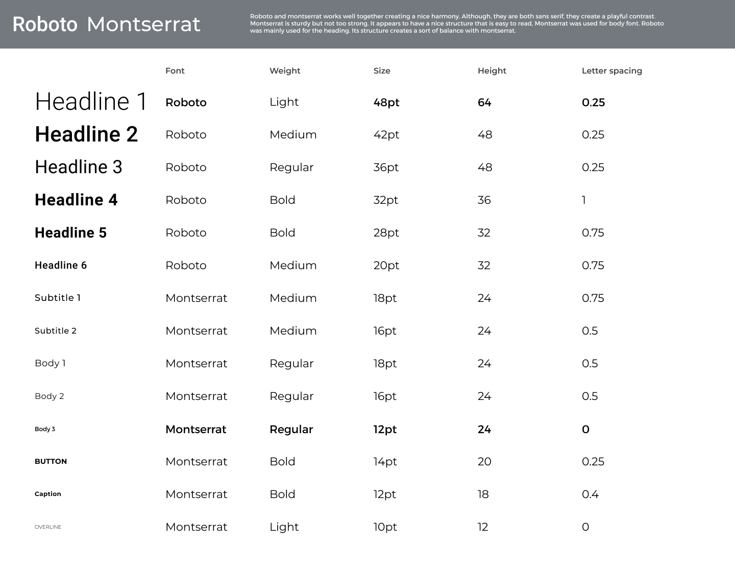 Typographic scale